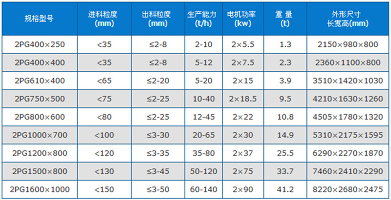 砂石料碎沙机技术参数