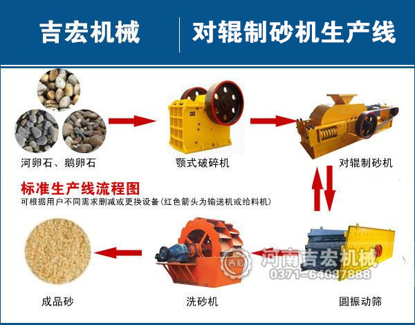 治沙设备工艺流程简介
